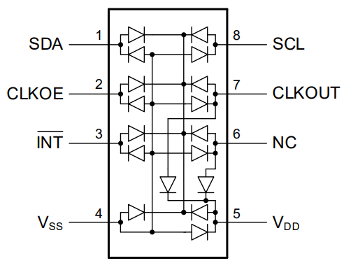 Micro Crystal RV-8263-C8 Real-Time Clock (RTC) Modules